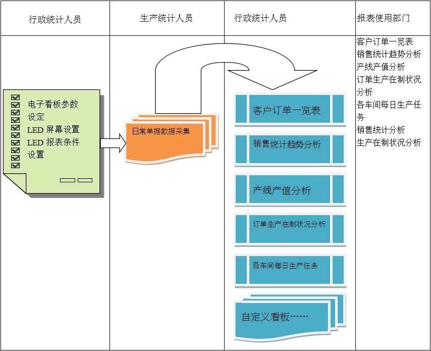 电子看板ERP爱体育官方端网站登录入口,爱体育（中国）
