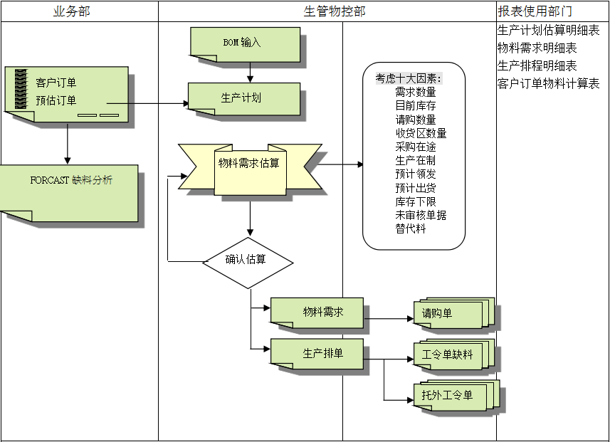 ERP爱体育官方端网站登录入口,爱体育（中国）
