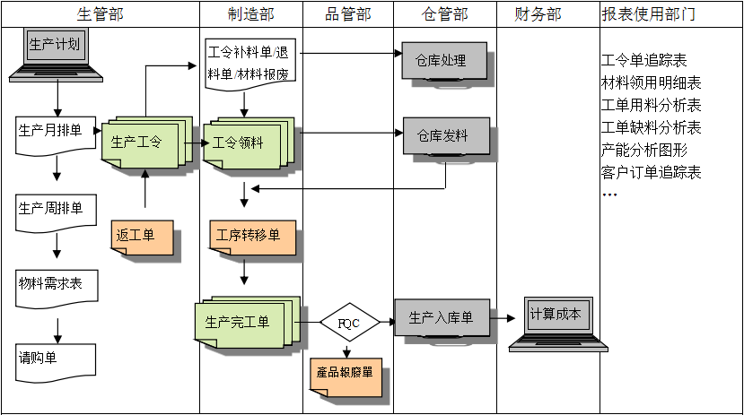 生产制造ERP爱体育官方端网站登录入口,爱体育（中国）
