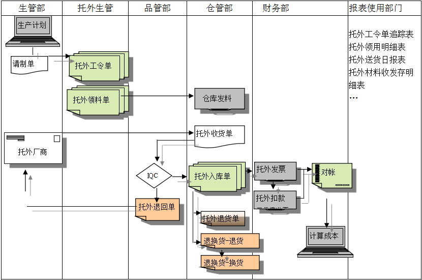 ERP爱体育官方端网站登录入口,爱体育（中国）
