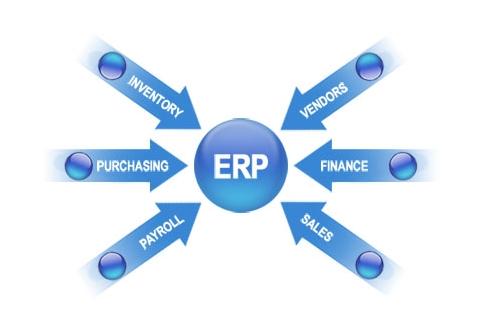 ERP爱体育官方端网站登录入口,爱体育（中国）
实施的风险要如何防范?