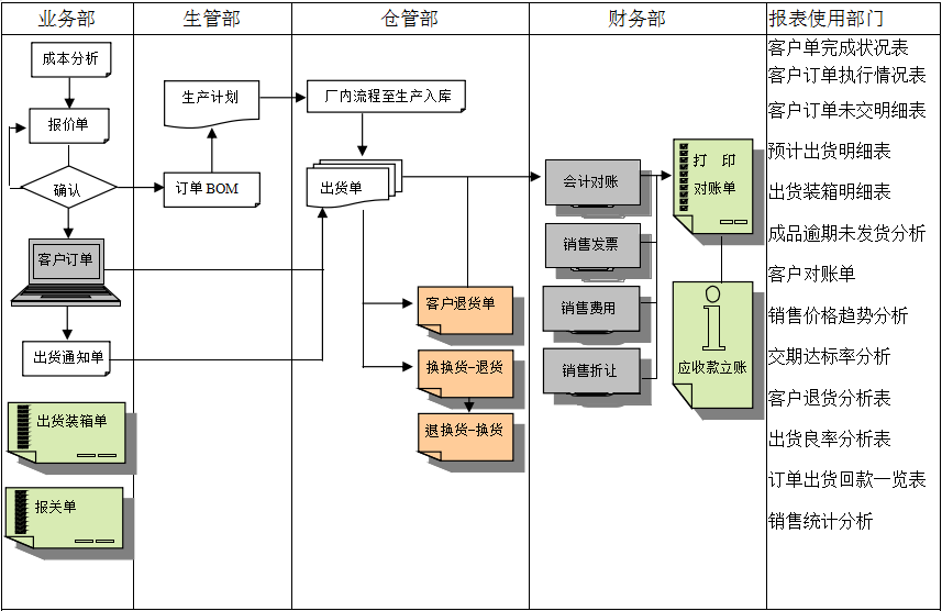 ERP爱体育官方端网站登录入口,爱体育（中国）
