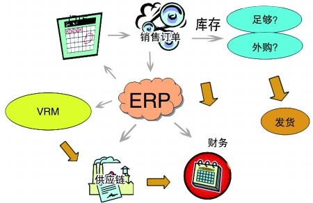 企业引入ERP爱体育官方端网站登录入口,爱体育（中国）
是必然趋势