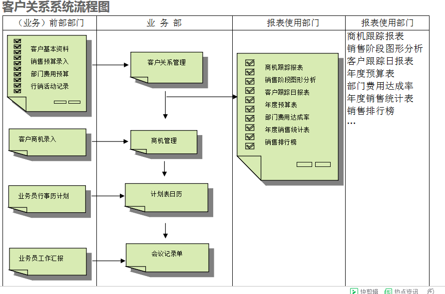 　ERP爱体育官方端网站登录入口,爱体育（中国）
的具体操作步骤是怎样的