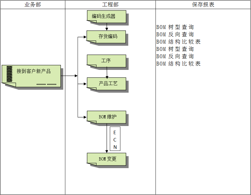 ERP爱体育官方端网站登录入口,爱体育（中国）
