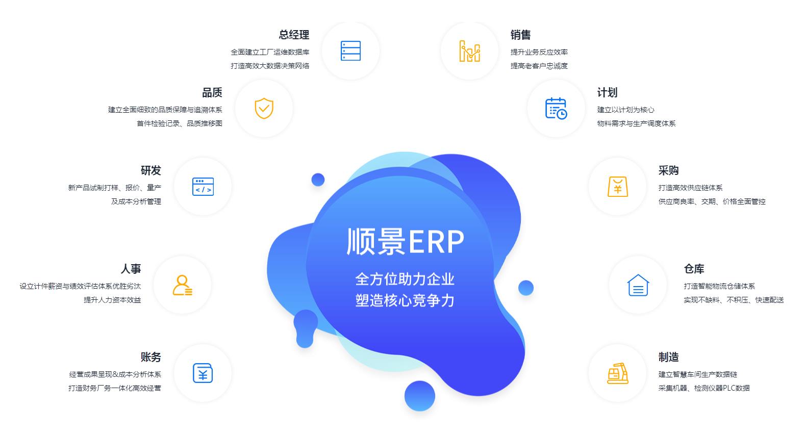 ERP爱体育官方端网站登录入口,爱体育（中国）
