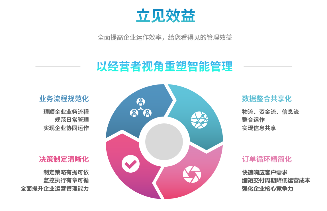 ERP爱体育官方端网站登录入口,爱体育（中国）
