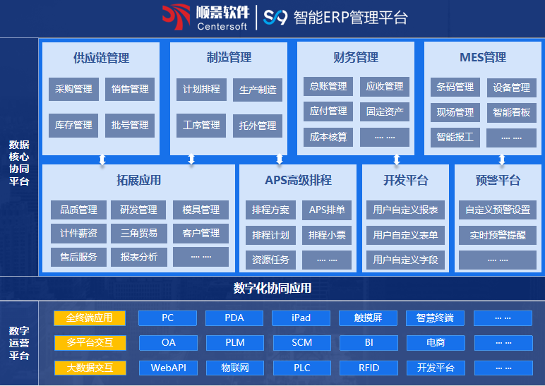 顺景S9 ERP爱体育官方端网站登录入口,爱体育（中国）
