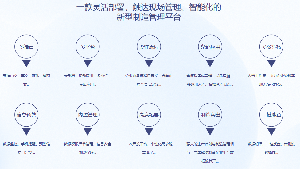 顺景S9 ERP爱体育官方端网站登录入口,爱体育（中国）
